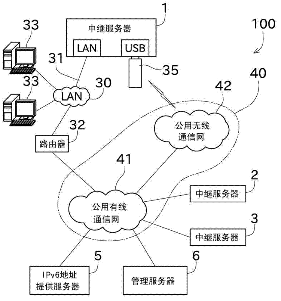 Relay server and connection method of relay server