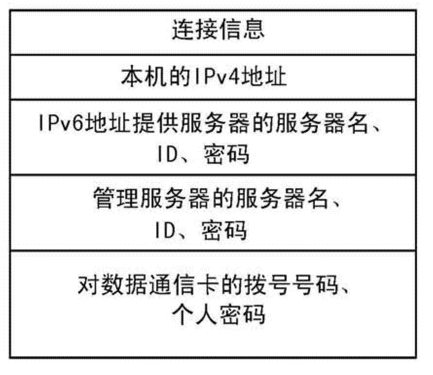 Relay server and connection method of relay server