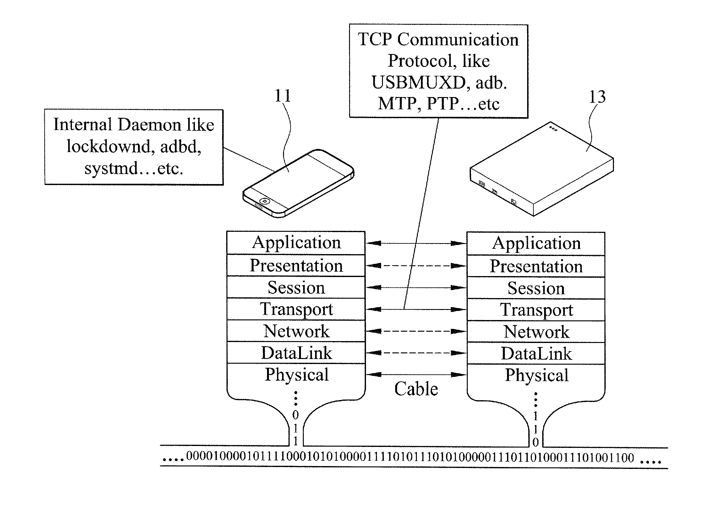 Smartphone data backup and restoration system