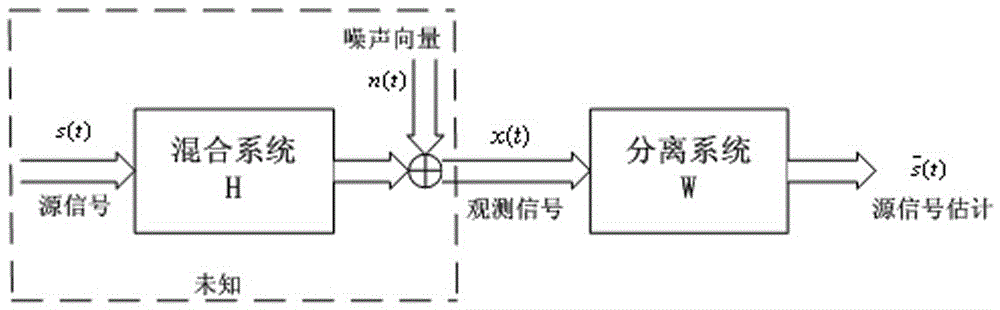 Wind turbine generator set bearing fault feature extraction method based on vibration data