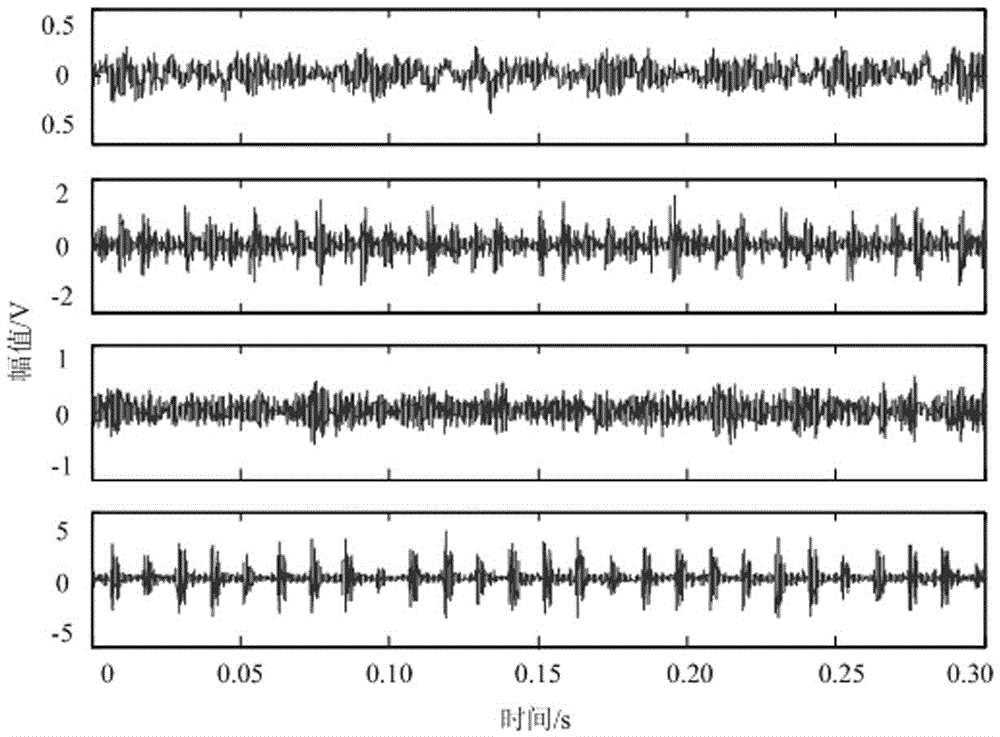 Wind turbine generator set bearing fault feature extraction method based on vibration data