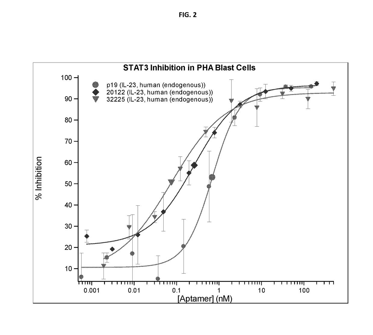 Aptamers for topical delivery