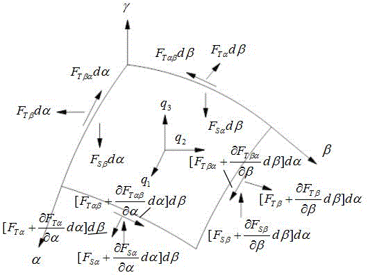 Method for calculating side displacement of arc-shaped underground continuous wall