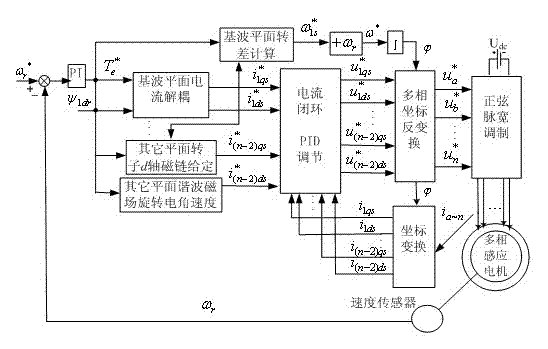 Method for controlling electronic pole inversion of multiphase induction motor on basis of vector control