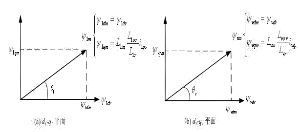 Method for controlling electronic pole inversion of multiphase induction motor on basis of vector control