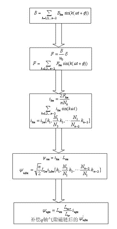 Method for controlling electronic pole inversion of multiphase induction motor on basis of vector control