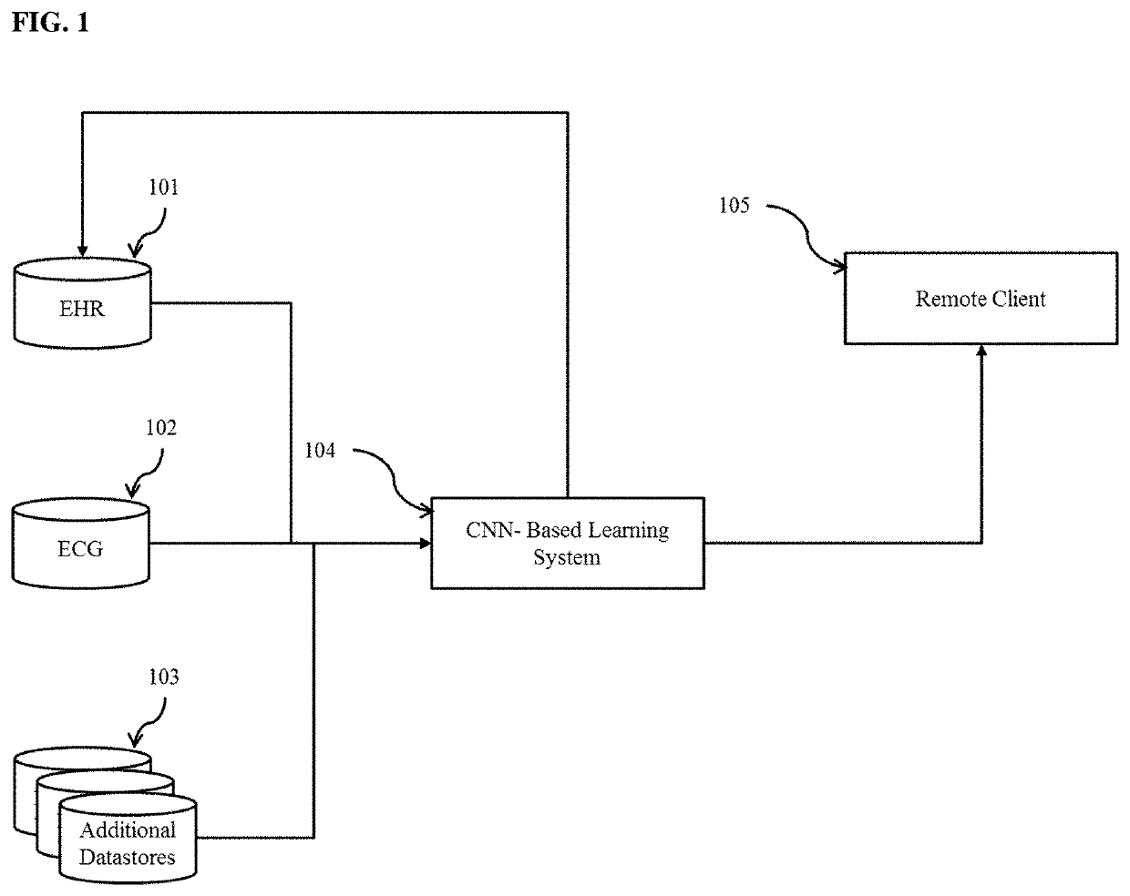 Noninvasive methods for detection of pulmonary hypertension