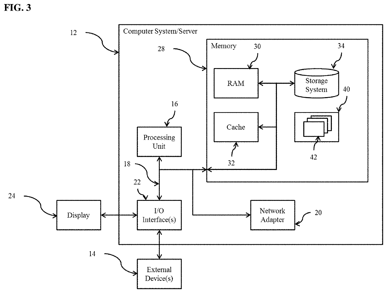 Noninvasive methods for detection of pulmonary hypertension