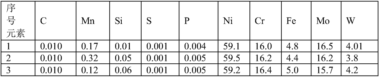 A kind of nickel-based electrode for welding uns N10276 nickel-based alloy and its preparation method