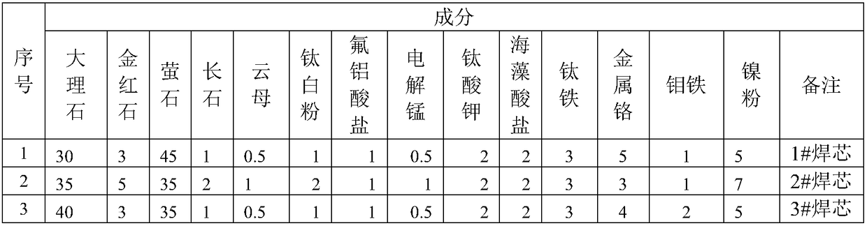 A kind of nickel-based electrode for welding uns N10276 nickel-based alloy and its preparation method