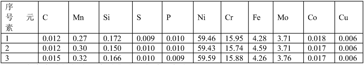 A kind of nickel-based electrode for welding uns N10276 nickel-based alloy and its preparation method