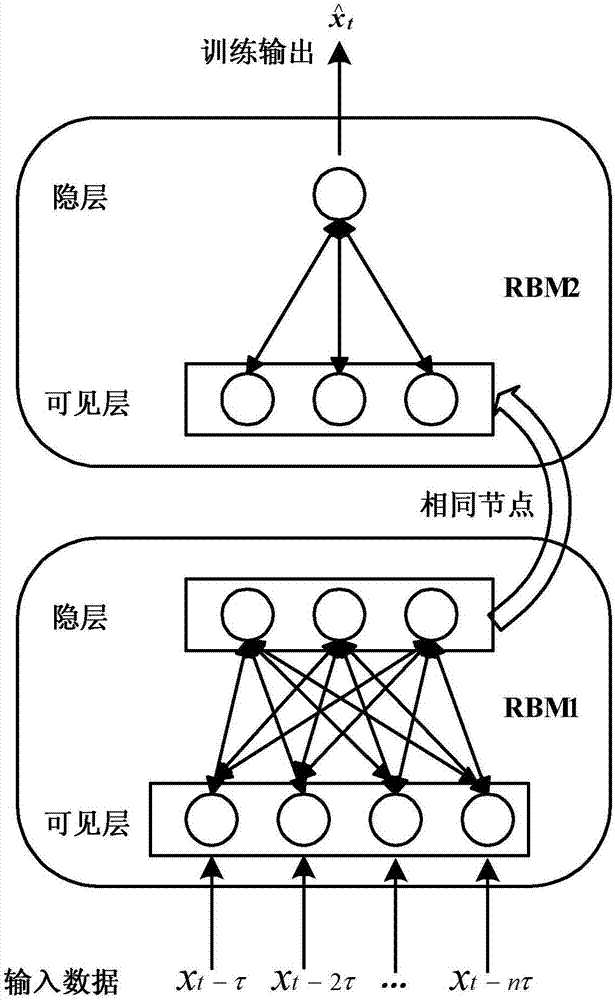 Deep belief network and relevance vector machine fusion-based lithium battery residual life prediction method