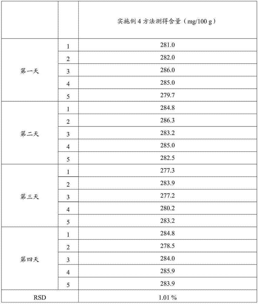 Method and kit for quantitatively detecting human beta-casein content