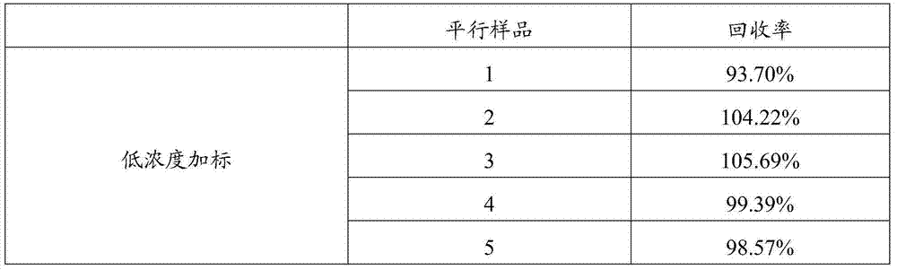 Method and kit for quantitatively detecting human beta-casein content