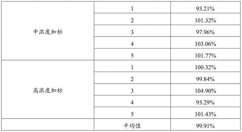 Method and kit for quantitatively detecting human beta-casein content