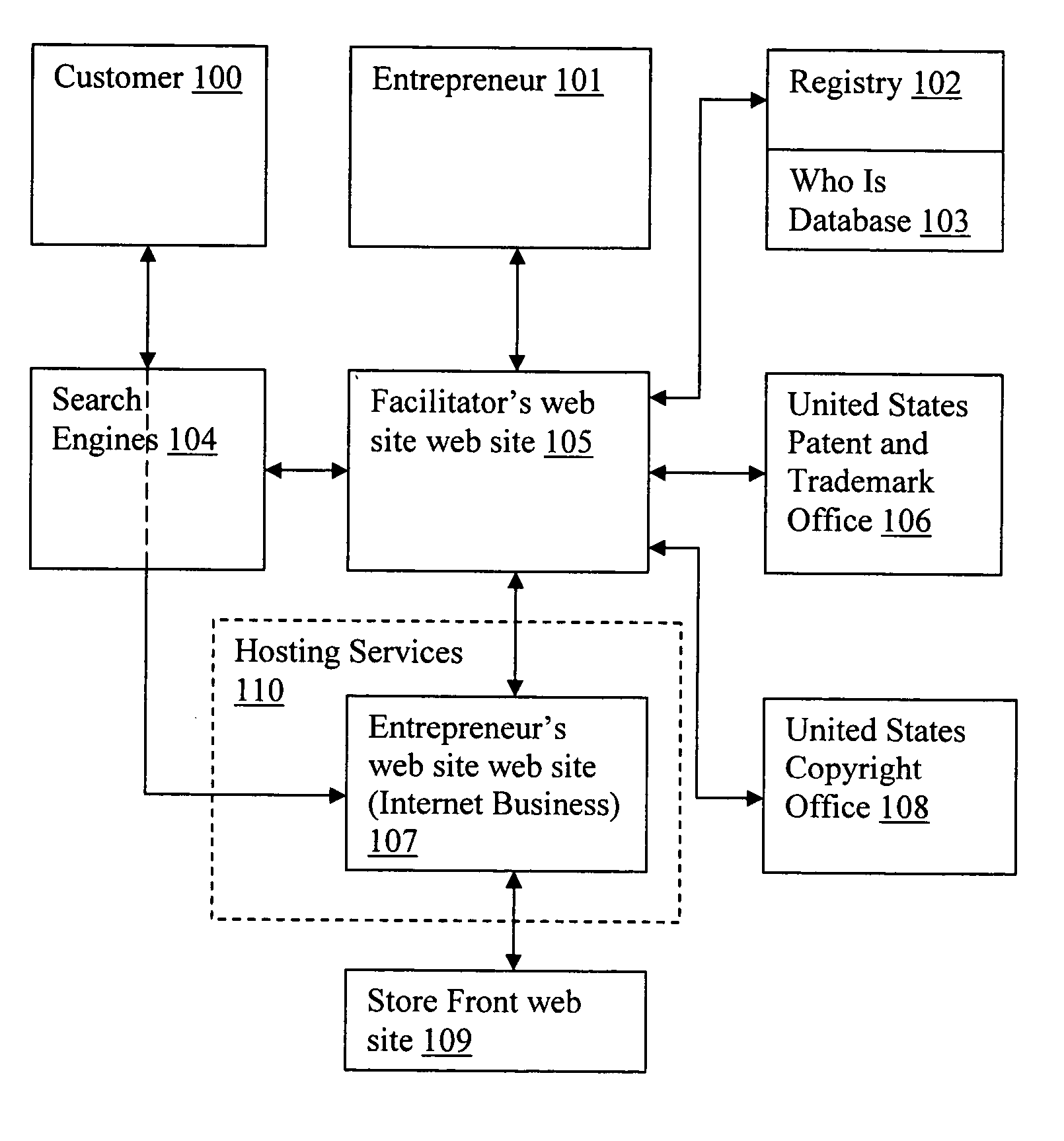 Method for a facilitator to assist an entrepreneur in creating an internet business