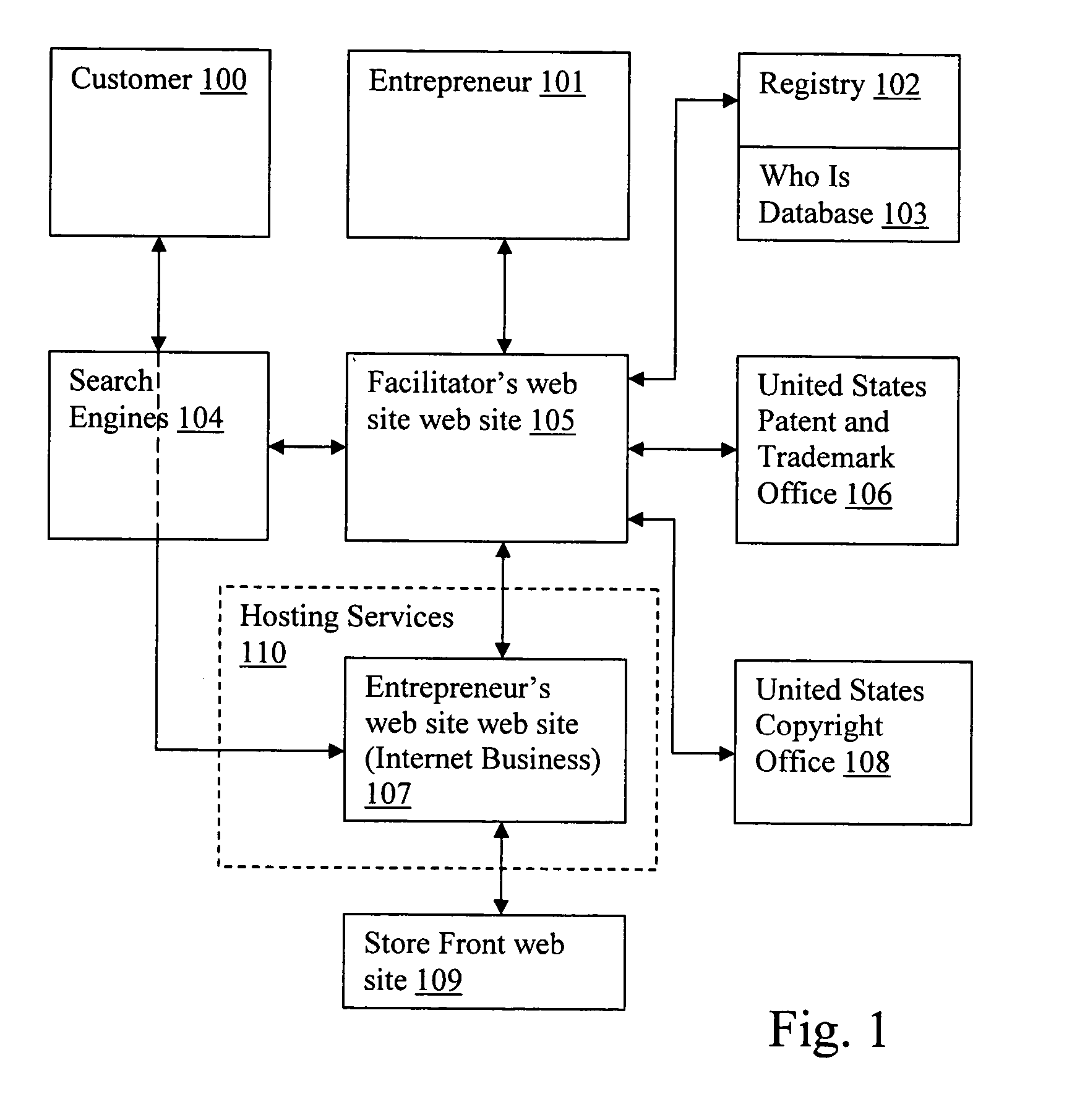 Method for a facilitator to assist an entrepreneur in creating an internet business