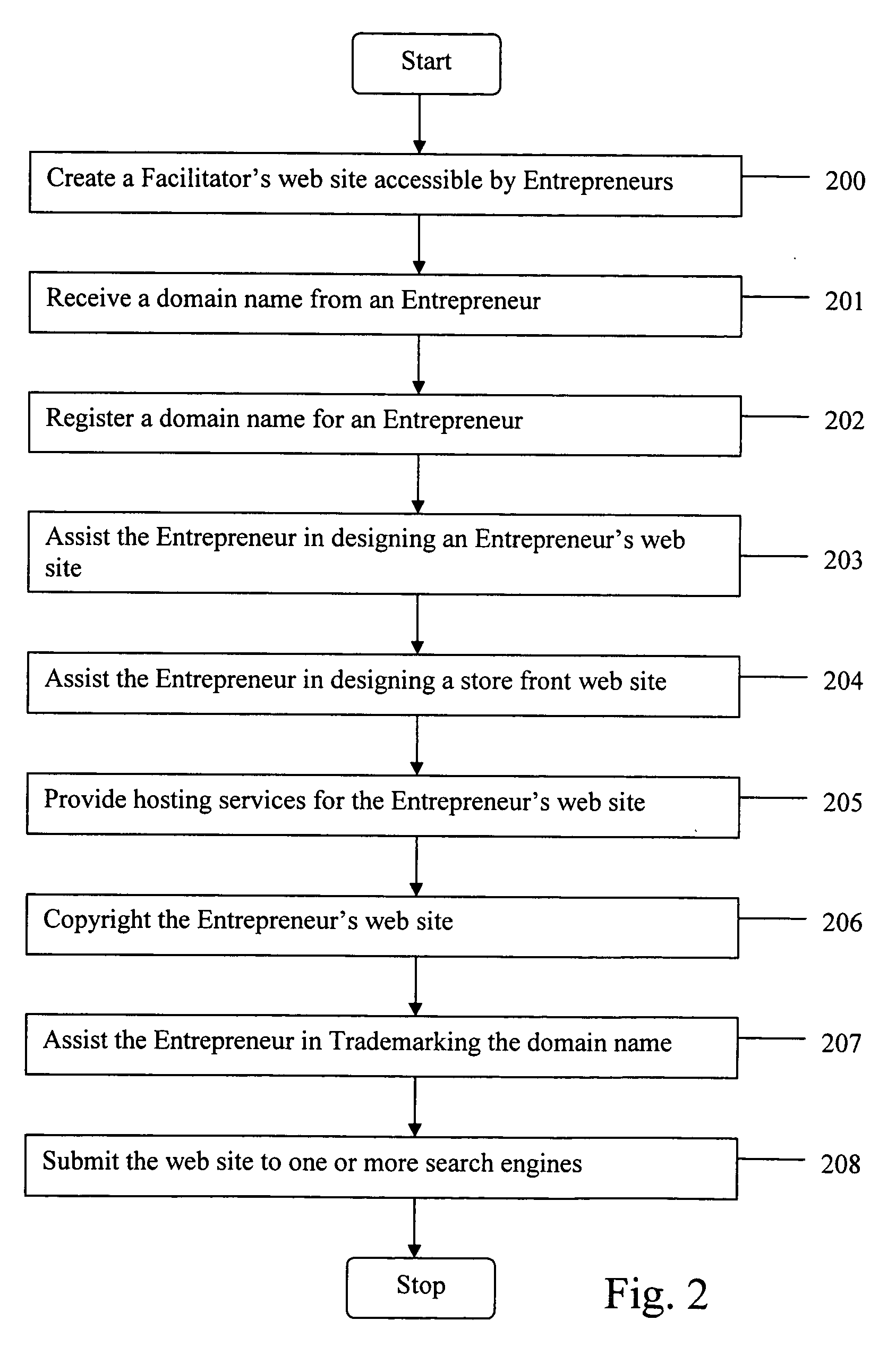 Method for a facilitator to assist an entrepreneur in creating an internet business