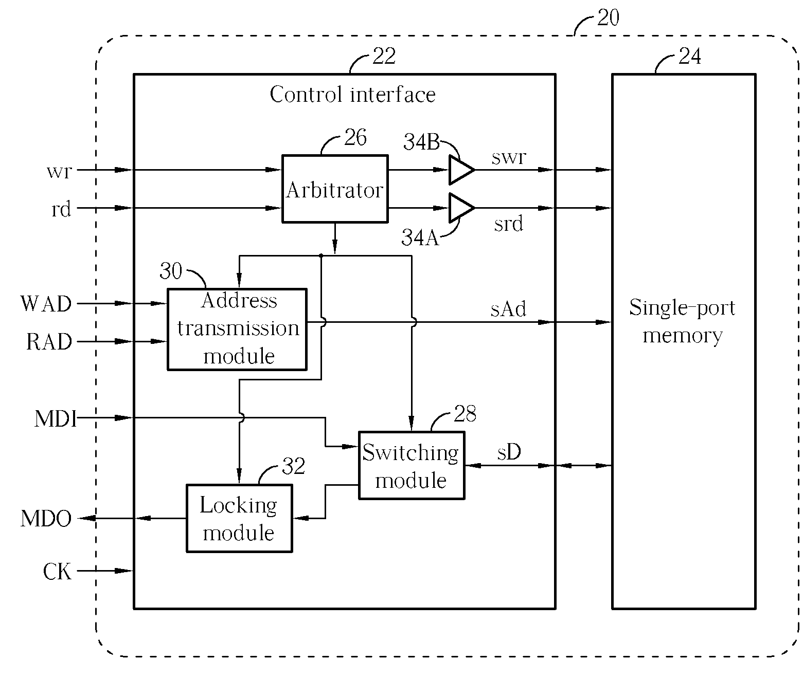 Method And Related Apparatus For Realizing Two-Port Synchronous Memory Device