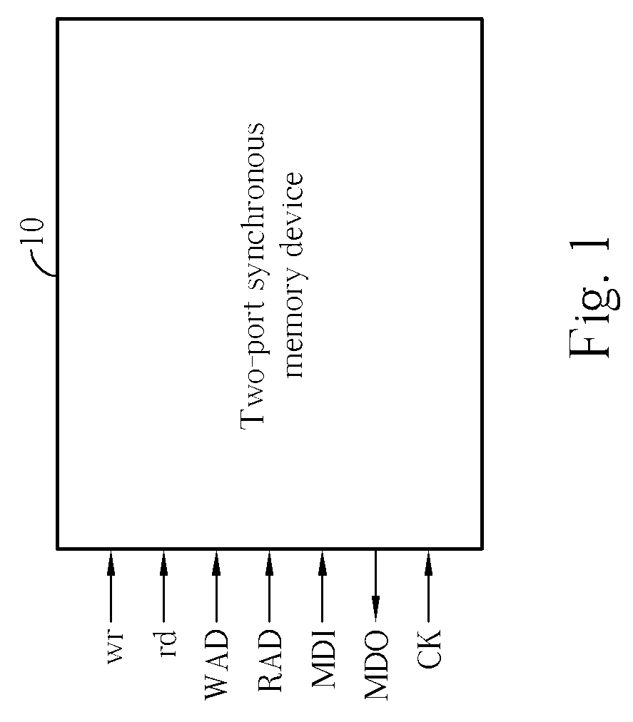 Method And Related Apparatus For Realizing Two-Port Synchronous Memory Device