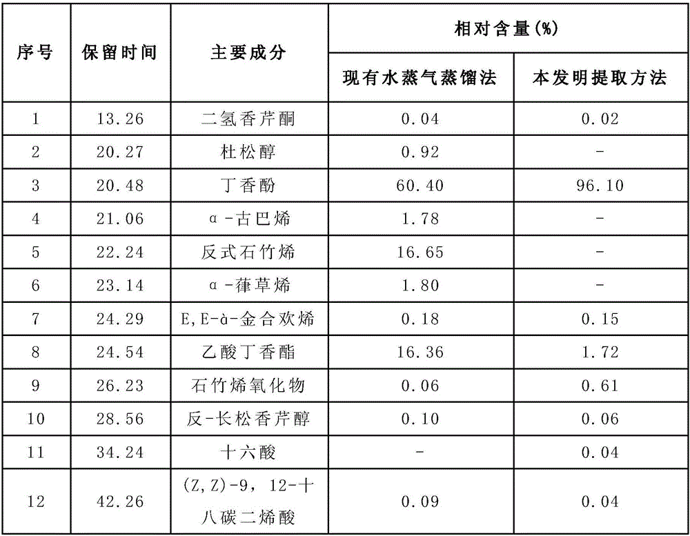 Microcapsule double-aqueous-phase purification method of tobacco clove oil, and applications thereof