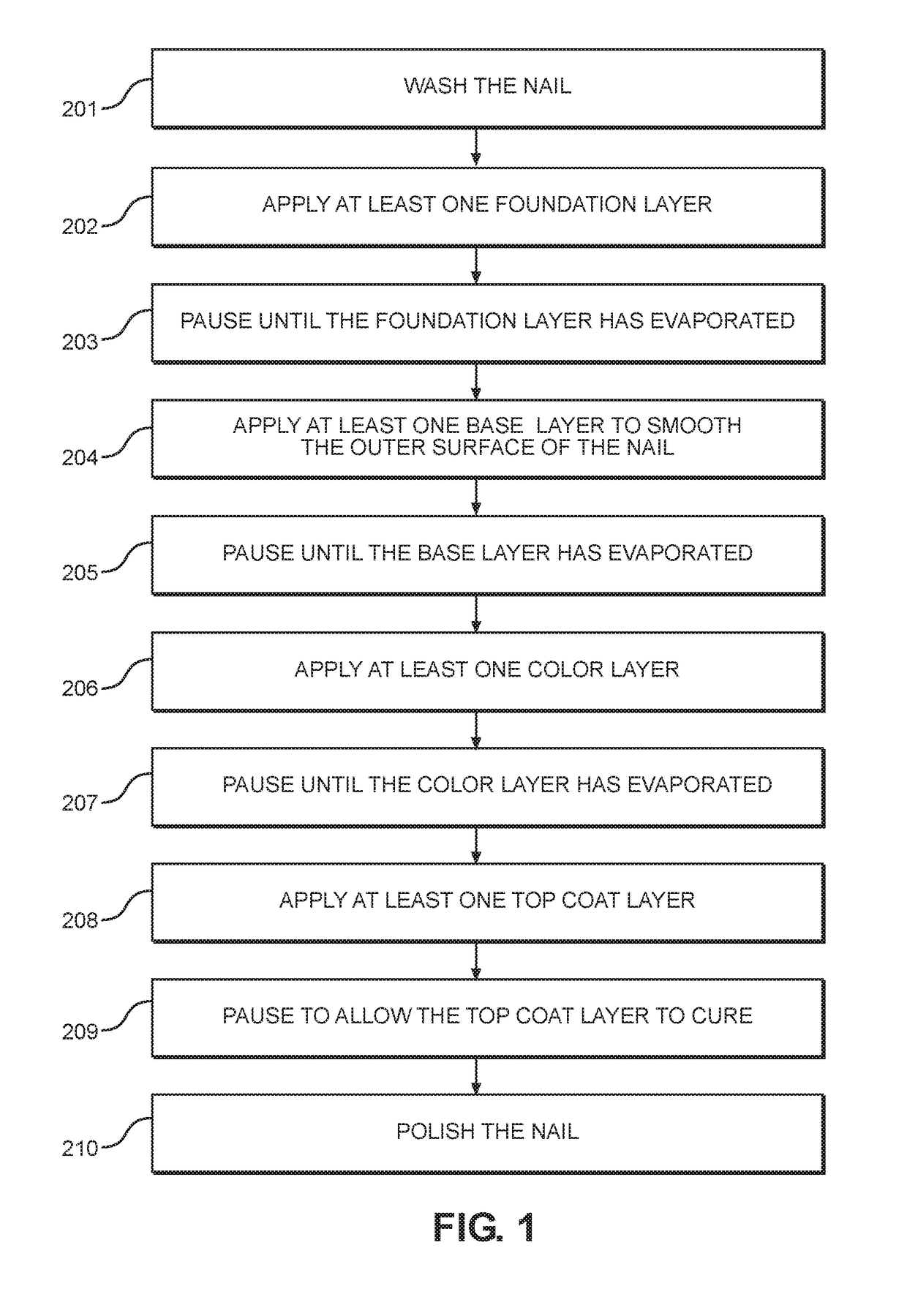 Gel Nail Polish System and Method of Applying Gel Nail Polish