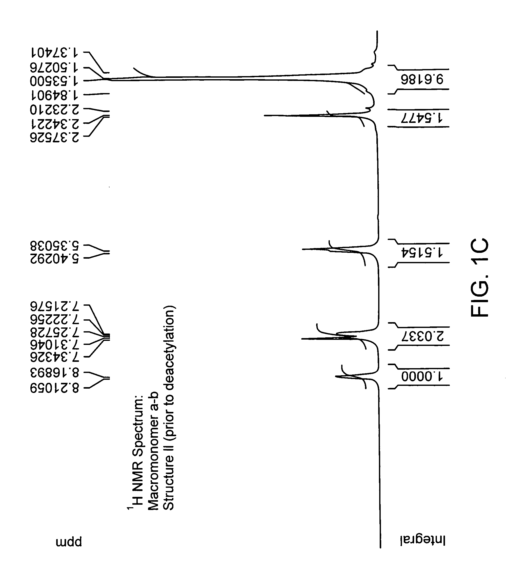 Anti-oxidant macromonomers and polymers and methods of making and using the same