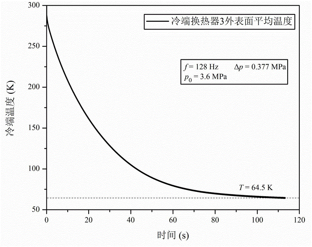 Simulation analysis method of light-weight miniature coaxial pulse tube refrigerator based on CFD technology