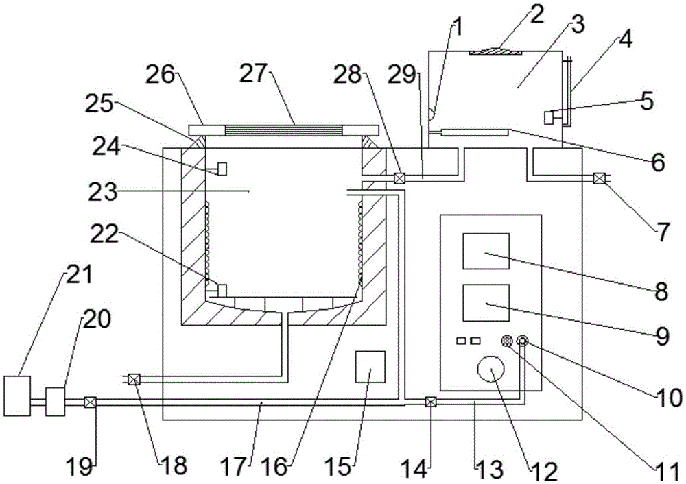 Multifunctional vacuum impregnating equipment