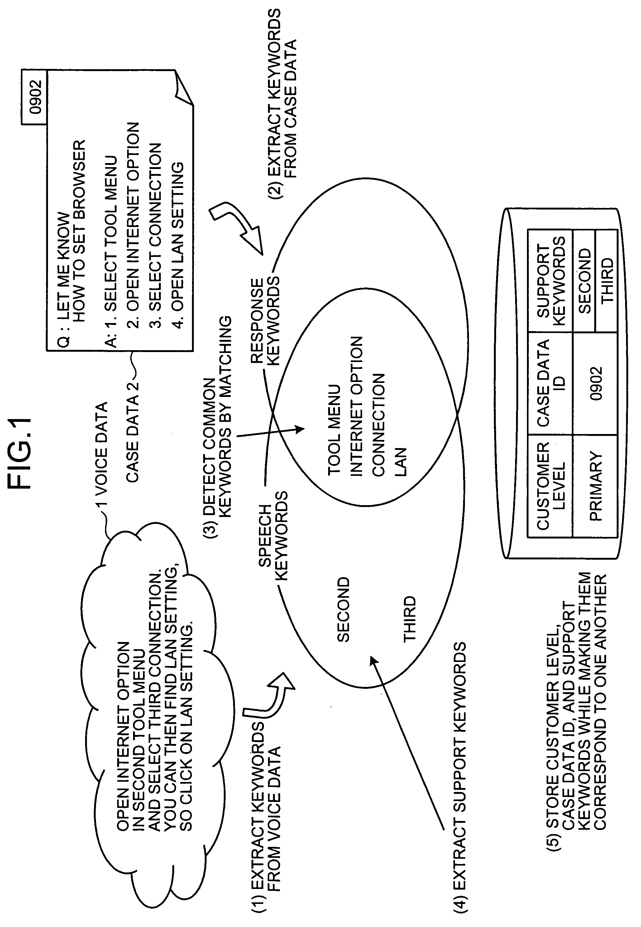 Computer product, operator supporting apparatus, and operator supporting method