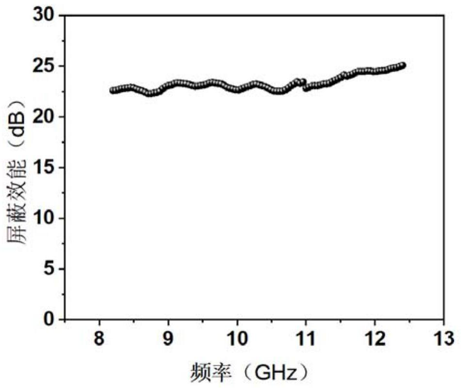 Water-based absorption type electromagnetic shielding coating material and preparation method thereof