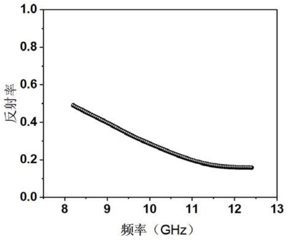 Water-based absorption type electromagnetic shielding coating material and preparation method thereof