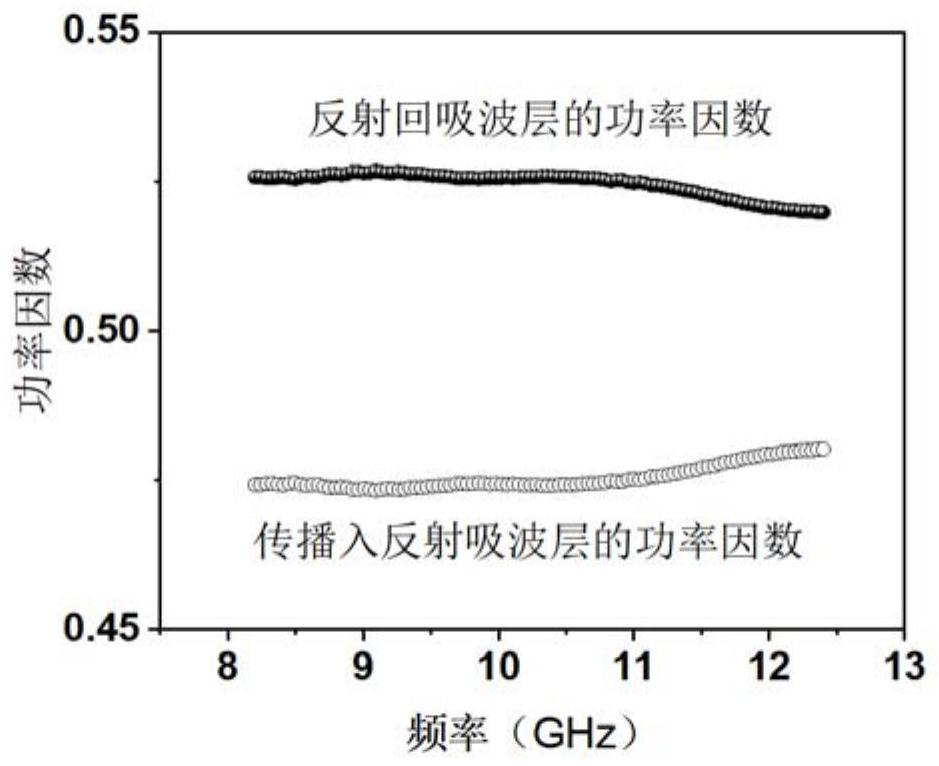 Water-based absorption type electromagnetic shielding coating material and preparation method thereof