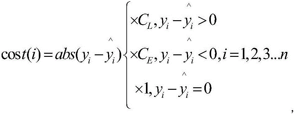 Boosting based cost sensitive software defect prediction method