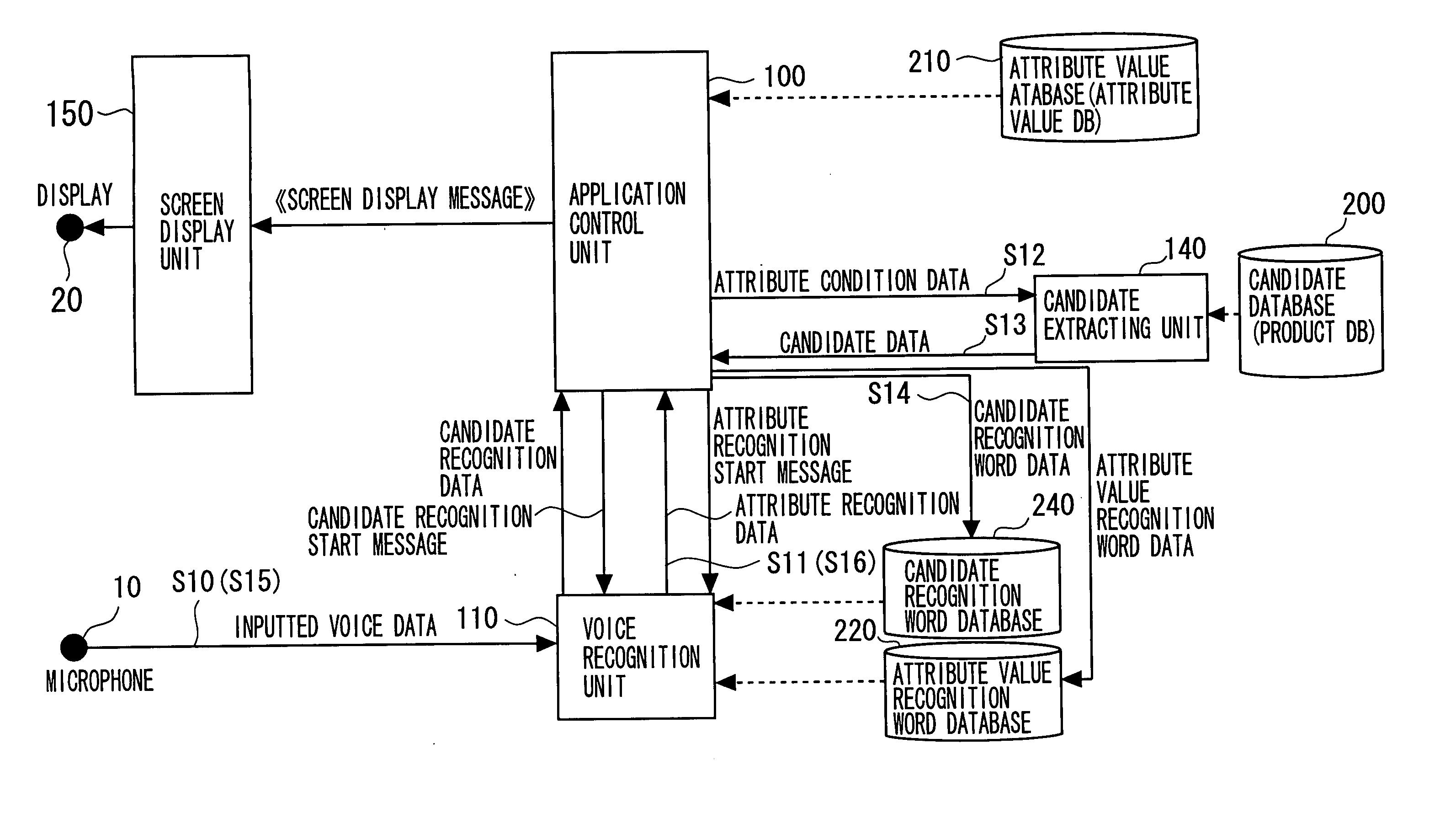 Voice retrieval system