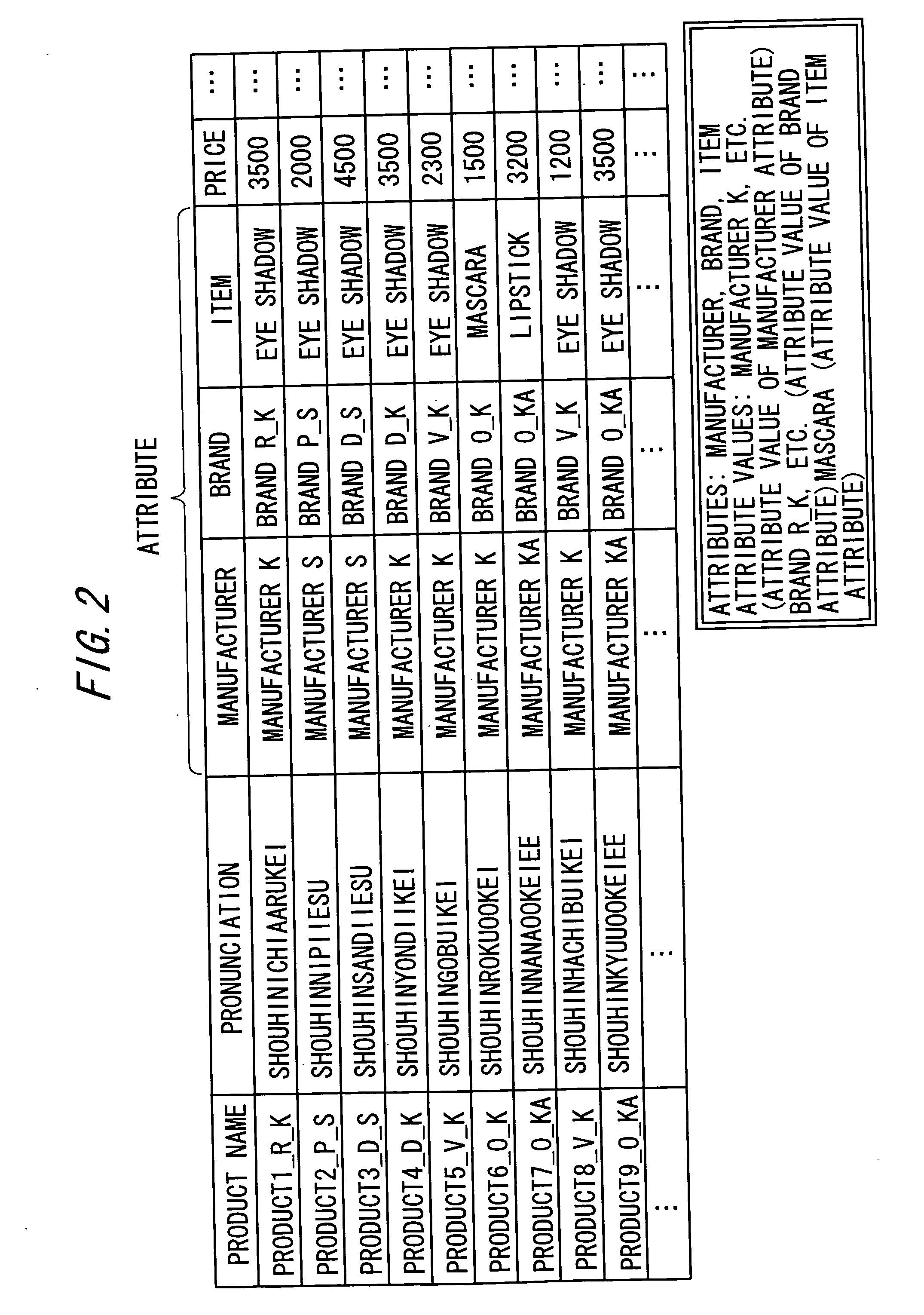 Voice retrieval system