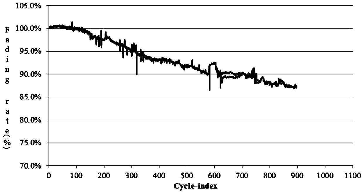 Fast-charging lithium-ion battery and preparation method thereof