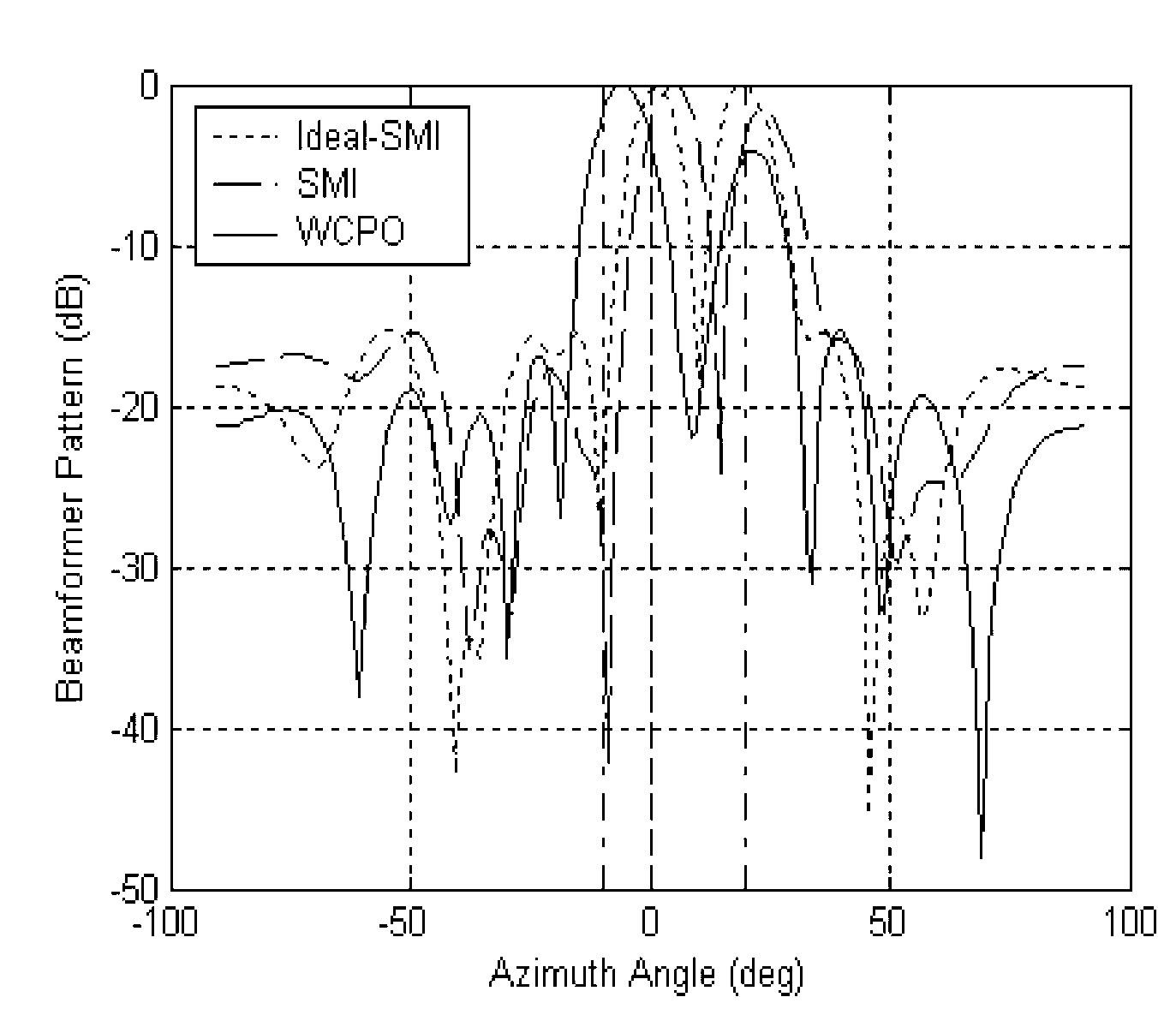 Method of forming stable adaptive wave beams of space distribution scattering source