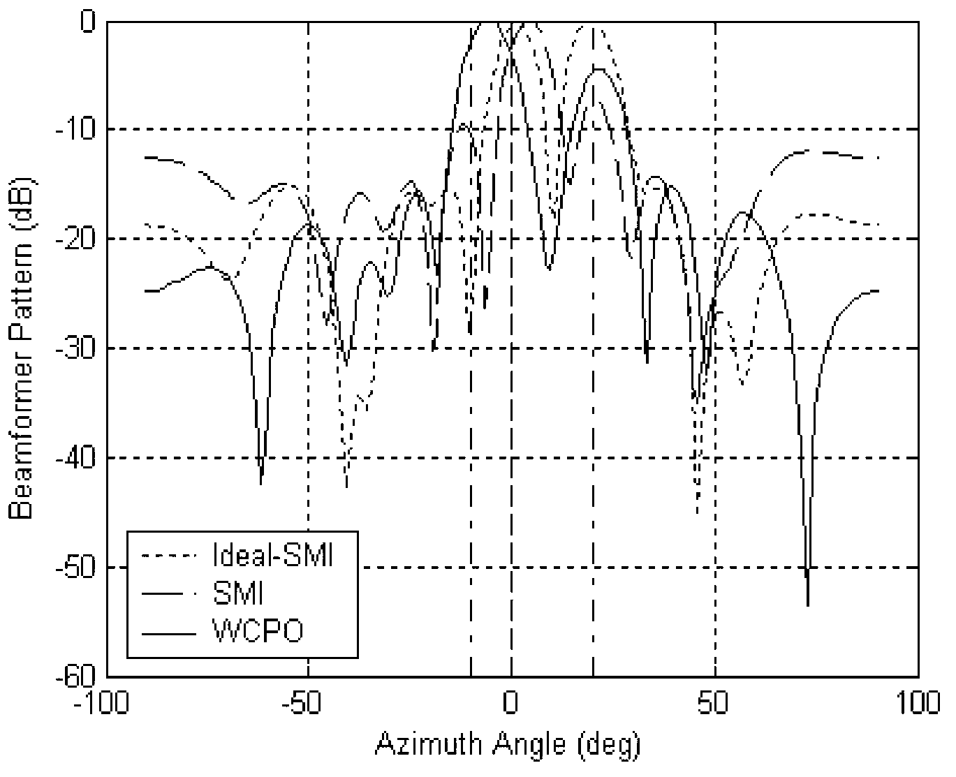 Method of forming stable adaptive wave beams of space distribution scattering source