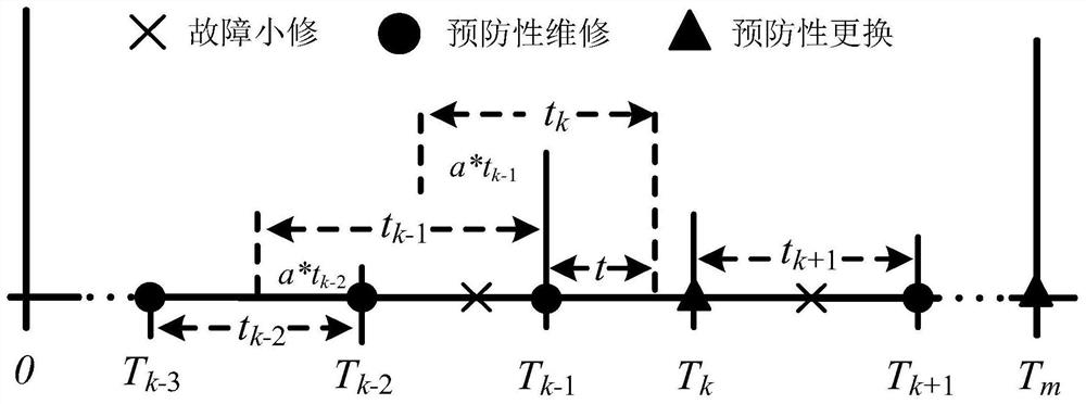 Incomplete preventive combined maintenance model for complex equipment