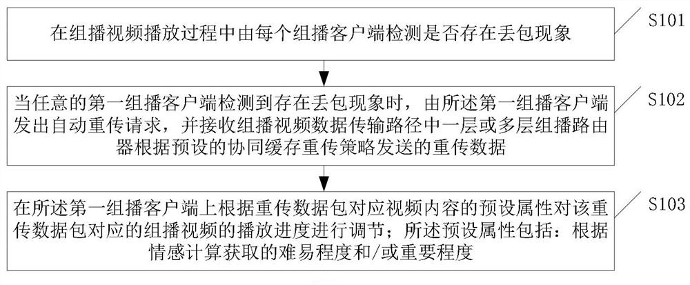 A content synchronization method and device based on affective computing