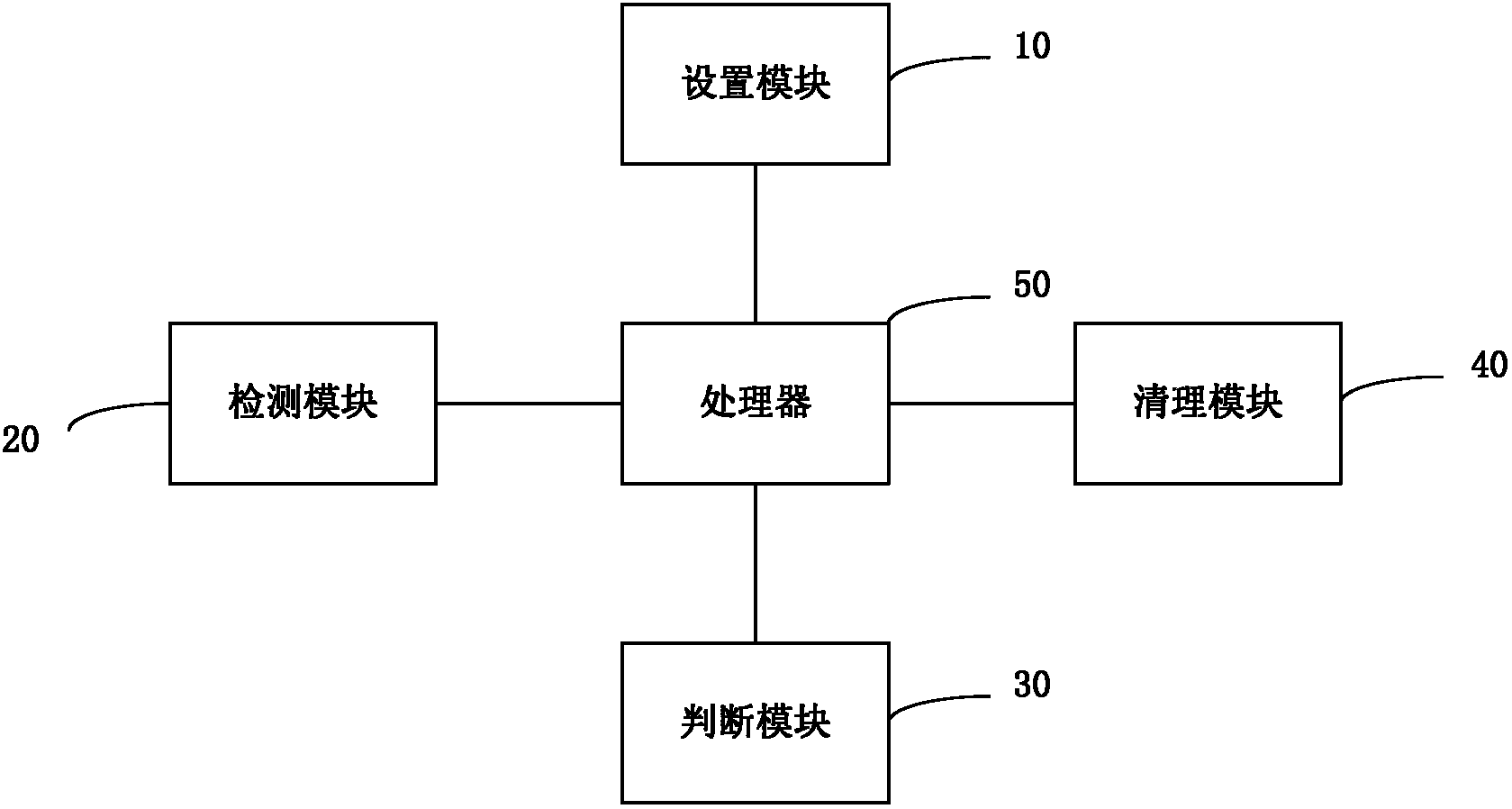 Method and device for cleaning up redundant files in mobile terminal automatically