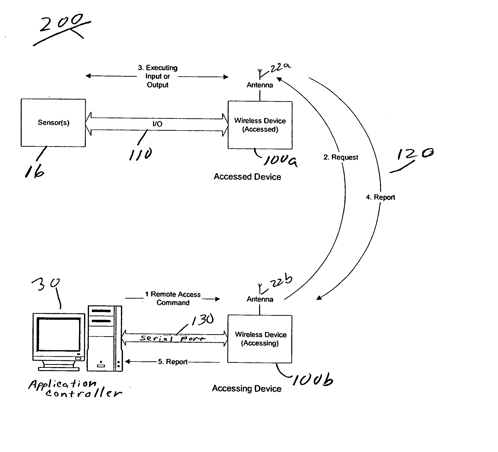 Method and system for remote management of data over a wireless link