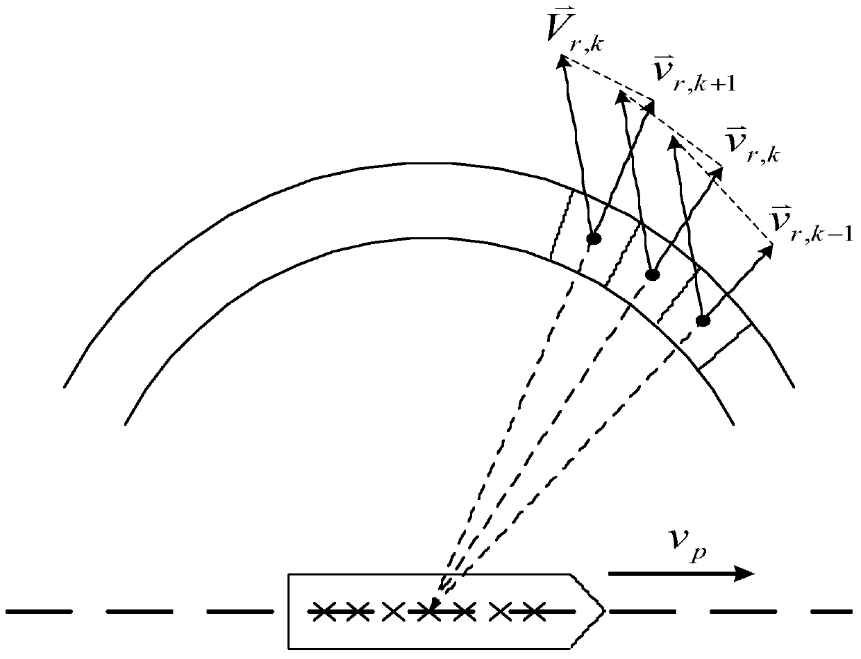 Surface flow measurement method based on monostation shipborne high-frequency ground wave radar