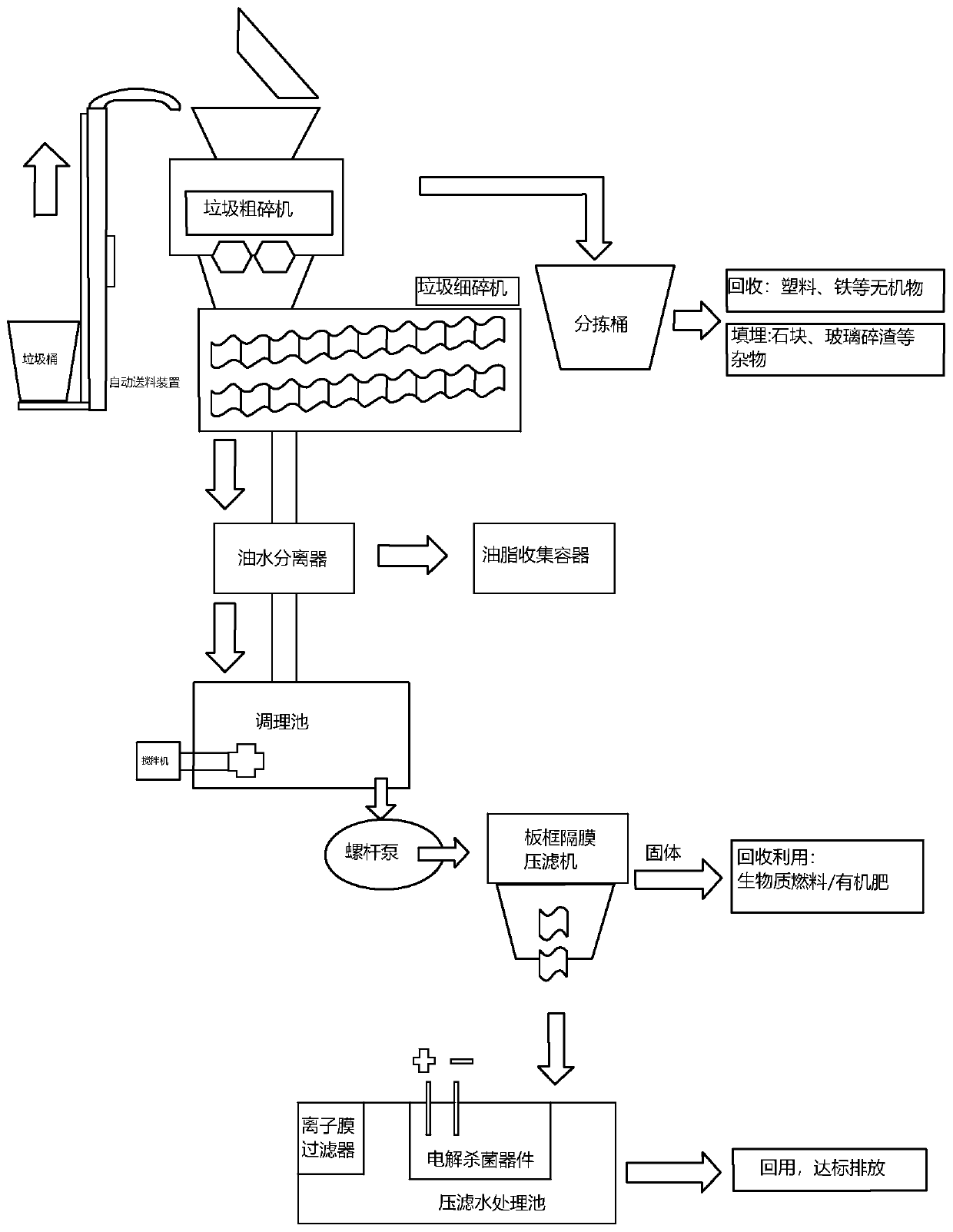 Chemical conditioning type deep dehydration method for kitchen waste and dehydration system