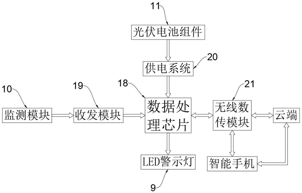 Automobile static anti-collision system and control method thereof