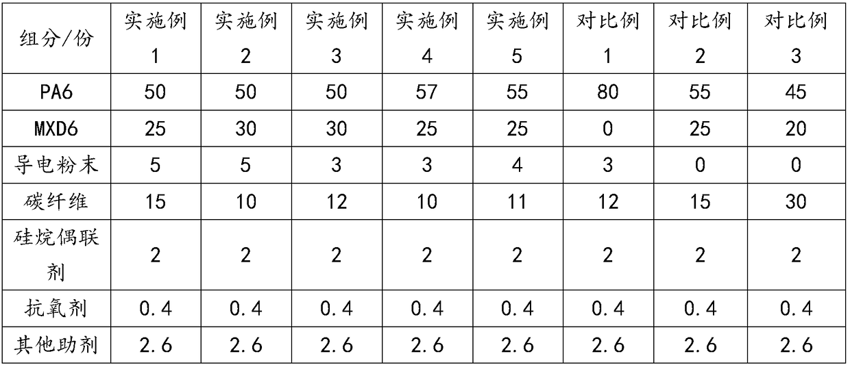 Electromagnetic shielding polyamide material and preparation method thereof