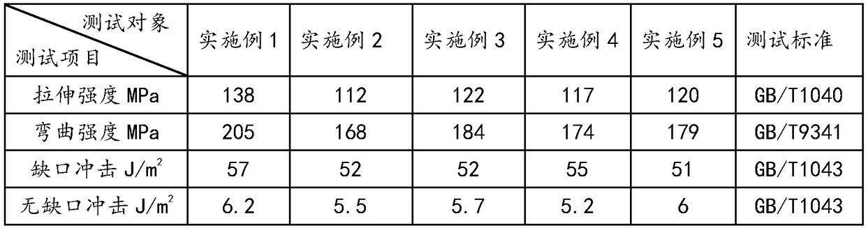 Electromagnetic shielding polyamide material and preparation method thereof