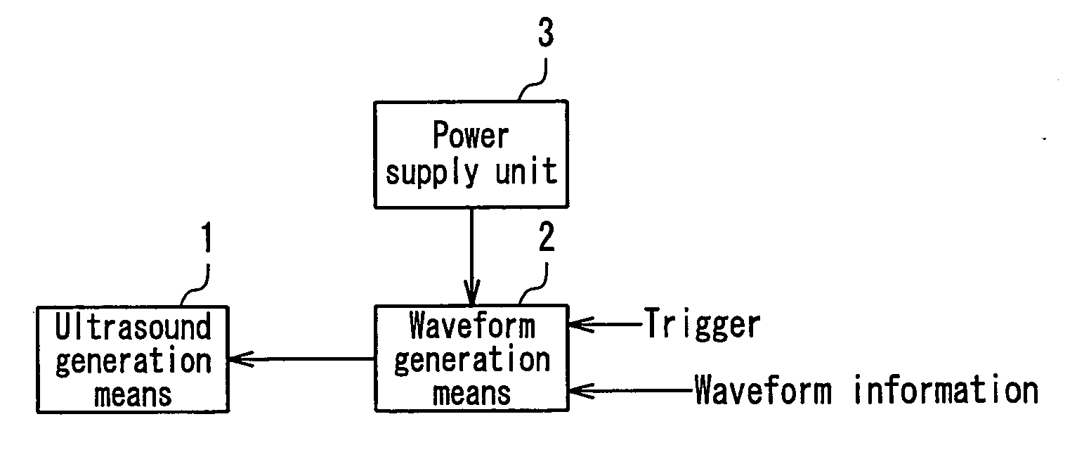 Ultrasonographic device