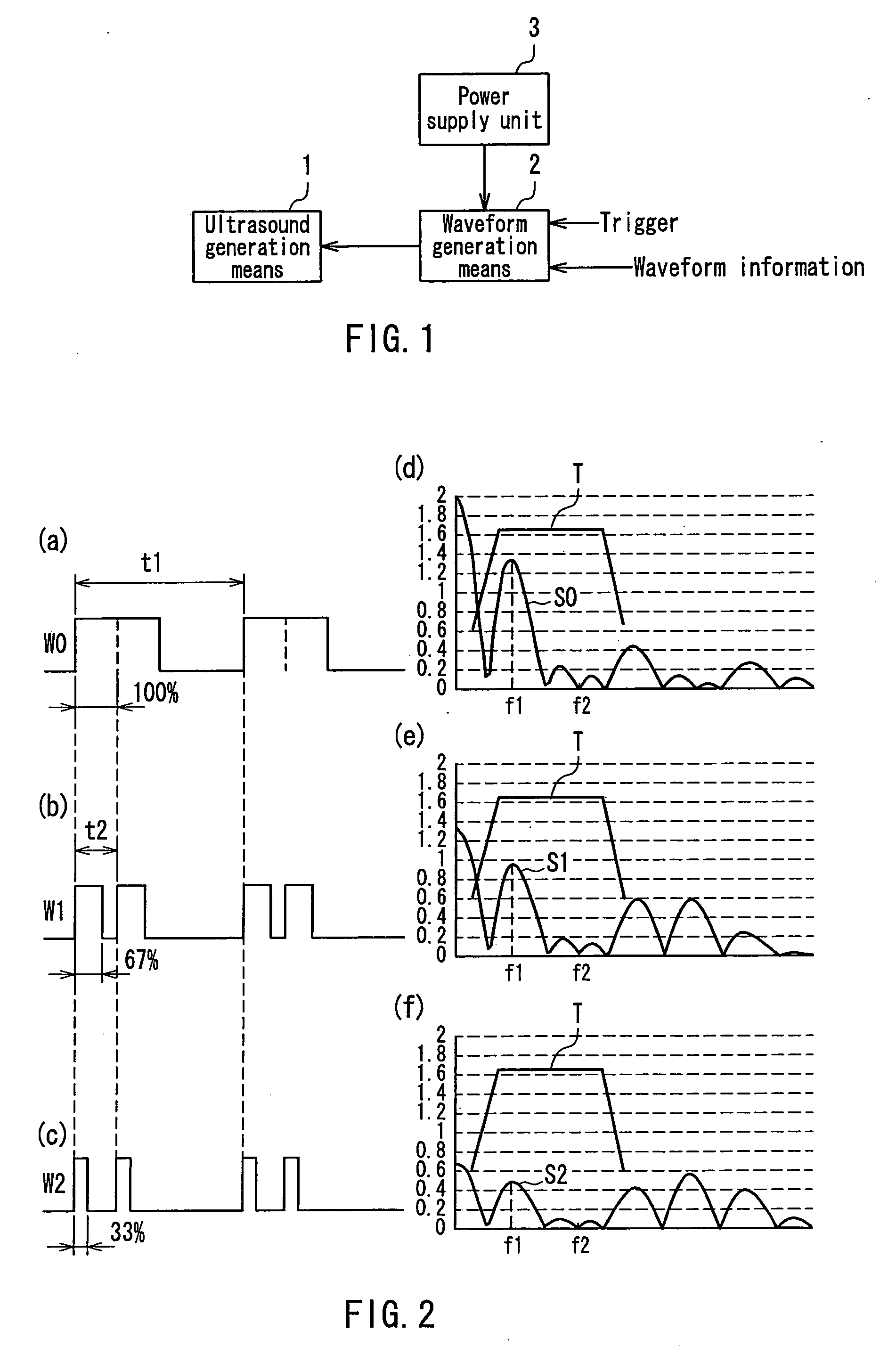 Ultrasonographic device